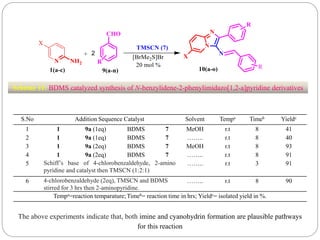 Scheme 11: BDMS catalyzed synthesis of N-benzylidene-2-phenylimidazo[1,2-a]pyridine derivatives
S.No Addition Sequence Catalyst Solvent Tempa Timeb Yieldc
1 1 9a (1eq) BDMS 7 MeOH r.t 8 41
2 1 9a (1eq) BDMS 7 …….. r.t 8 40
3 1 9a (2eq) BDMS 7 MeOH r.t 8 93
4 1 9a (2eq) BDMS 7 …….. r.t 8 91
5 Schiff’s base of 4-chlorobenzaldehyde, 2-amino
pyridine and catalyst then TMSCN (1:2:1)
…….. r.t 3 91
6 4-chlorobenzaldehyde (2eq), TMSCN and BDMS
stirred for 3 hrs then 2-aminopyridine.
…….. r.t 8 90
Tempa=reaction temparature;Timeb= reaction time in hrs; Yieldc= isolated yield in %.
The above experiments indicate that, both imine and cyanohydrin formation are plausible pathways
for this reaction
 