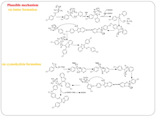 Plausible mechanism
via imine formation
via cyanohydrin formation
 