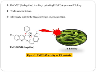  TMC-207 (Badaquiline) is a diaryl quinolinyl US-FDA approved TB drug.
 Trade name is Sirturo.
 Effectively inhibits the Mycobacterium smegmatis strain.
TMC-207 (Bedaquiline)
TB Bacteria
Figure 2: TMC-207 activity on TB bacteria
 