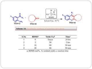 Scheme 14: Friedländer synthesis of quinoline derivatives
S.No BDMSa Yield (%)b Timec
1 0 Traces 24 hrs
2 5 50 2 hrs
3 10 80 50 min
4 20 80 50 min
a; BDMS mol%, b; isolated yield; c; reaction time
 
