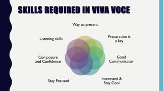 SKILLS REQUIRED IN VIVA VOCE
 