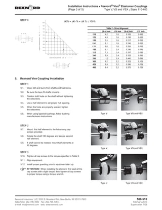 Installation Instructions • Rexnord® Viva® Elastomer Couplings
(Page 3 of 5)	 Type V, VS and VSX • Sizes 110-460
Rexnord Industries, LLC, 5555 S. Moorland Rd., New Berlin, WI 53151-7953	508-510
Telephone: 262-796-4060 Fax: 262-796-4064	 February 2010	
e-mail: info@rexnord.com web: www.rexnord.com	 Supercedes 1/08
Step 3
5.	 Rexnord Viva Coupling Installation
Step 1
5.1.	 Clean dirt and burrs from shafts and hub bores.
5.2.	 Be sure the keys fit shafts properly.
5.3.	 Position both hubs on the shaft without tightening
the setscrews.
5.4.	 Use a half element to set proper hub spacing.
5.5.	 When the hubs are properly spaced, tighten
the setscrews.
5.6.	 When using tapered bushings, follow bushing
manufacturers instructions.
Step 2
5.7.	 Mount first half element to the hubs using cap
screws provided.
5.8.	 Rotate the shaft 180 degrees and secure second
half element.
5.9.	 If shaft cannot be rotated, mount half elements at
90 degrees.
Step 3
5.10.	 Tighten all cap screws to the torques specified in Table 3.
5.11.	 Align equipment.
5.12.	 Install proper guarding prior to equipment start up.
	ATTENTION! When installing the element, first seat all the
cap screws with a light torque, then tighten all cap screws
to proper torque using a torque wrench.
Type V Type VS and VSX
Type V Type VS and VSX
Type V Type VS and VSX
100%
90%
80%
70%
60%
50%
40%
30%
20%
10%
100%90%80%70%60%50%40%30%20%10%
radial displacements ∆Kr %
angulardisplacements∆Kw%
B
A
∆α
∆r
∆K% = ∆Kr % + ∆K % ≤ 100%
Table 2 - Drive Alignment
(b-a) mm ∆ Kr mm (b-a) inch ∆ Kr inch
110 4,2 1,6 0.165 0.063
125 4,9 1,6 0.193 0.063
130 5,5 1,6 0.217 0.063
150= 6,1 1,6 0.240 0.063
170= 6,6 1,6 0.260 0.063
190 6,1 2,4 0.240 0.095
215 7,3 2,4 0.287 0.095
245 8,9 2,4 0.350 0.095
290 11,2 2,4 0.441 0.095
365 8,2 3,2 0.323 0.126
425 9,9 3,2 0.390 0.126
460 9,4 3,2 0.370 0.126
 