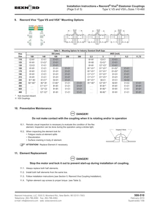 Installation Instructions • Rexnord® Viva® Elastomer Couplings
(Page 5 of 5)	 Type V, VS and VSX • Sizes 110-460
Rexnord Industries, LLC, 5555 S. Moorland Rd., New Berlin, WI 53151-7953	508-510
Telephone: 262-796-4060 Fax: 262-796-4064	 February 2010	
e-mail: info@rexnord.com web: www.rexnord.com	 Supercedes 1/08
9.	 Rexnord Viva “Type VS and VSX” Mounting Options
10.	 Preventative Maintenance
DANGER!
Do not make contact with the coupling when it is rotating and/or in operation
10.1.	 Periodic visual inspection is necessary to evaluate the condition of the flex
element. Inspection can be done during the operation using a strobe light.
10.2.	 When inspecting the element look for:
• Fatigue cracks at element splits
• Discoloration
• Surface cracking in body of element.
	ATTENTION! Replace Element if necessary.
11.	 Element Replacement
DANGER!
Stop the motor and lock it out to prevent start-up during installation of coupling.
11.1.	 Always replace both half elements.
11.2.	 Install both half elements from the same box.
11.3.	 Follow installation instructions (see Section 5, Rexnord Viva Coupling Installation).
11.4.	 Tighten element cap screws to proper torque (see Table 3).
DCBA
X
21 12
X
X
X
ABCD
Shaft
Gap
Shaft
Gap
Shaft
Gap
Table 5 – Mounting Options for Industry Standard Shaft Gaps
Viva
Size
ISO (mm) ANSI (inch)
100 140 180 250 300 3,5 5 7 9,5 11,75
110 C2-B1 C1-C1 C1-C1 B1-B1 C2-C1 C1-C1
125 B1-B1 C1-C2* C1-C1 B1-B2 C2-C2* C1-C1
130 C2-C2 C1-C1 C1-C1 B1-B1 C2*-C2* C1-C1
150 B1-B1 C1-C1 D1-D1 C1-C1 B1*-D1* D1*-D1* D1-D2* C1-C1
170 B1-B1 C1-C1 D1-D1 C1-C1 B1*-D1* D1*-D1* D1-D2* C1-C1
190 B1-B1 C1-C1 D1-D1 C1-C1 C1*-C1* D1*-D1* D1-D1 C1-C1
215 B1-B1 C1-C1 D1-D1 C1-C1 C1*-C1* D1*-D1* D1-D1 C1-C1
245 B1*-B2 D1-C1* D2-D1 C1-C1 B1*-D1* B2-C1 D1-C1 C2-C2
290 B2*-B2* B2*-B1 C1-B2* C1-C1 C1-C1 B1*-B2* C2*-B1* B2-B1 C1-C2 C1-C1
365 . . . C1*-C1* B1-B1 C1-C1 C1-C1 . . . B1-B1* B1-B1 C1-C1 D1-D1
425 . . . C2*-C2 B1-B1 C1-C1 C1-C1 . . . B1-B2* B1-B1 C1-C1 D1-D1
460 . . . C2*-C2* B1-B1 C1-C1 C1-C1 . . . B2-B2* B1-B1 C1-C1 D1-D1
* Hub mounted inboard.
n VSX Couplings.
Inspect Here
 