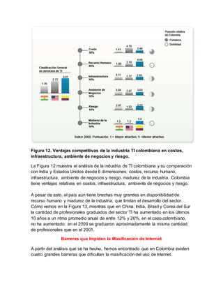 Figura 12. Ventajas competitivas de la industria TI colombiana en costos, 
infraestructura, ambiente de negocios y riesgo. 
La Figura 12 muestra el análisis de la industria de TI colombiana y su comparación 
con India y Estados Unidos desde 6 dimensiones: costos, recurso humano, 
infraestructura, ambiente de negocios y riesgo. madurez de la industria. Colombia 
tiene ventajas relativas en costos, infraestructura, ambiente de negocios y riesgo. 
A pesar de esto, el país aún tiene brechas muy grandes en disponibilidad de 
recurso humano y madurez de la industria, que limitan el desarrollo del sector. 
Como vemos en la Figura 13, mientras que en China, India, Brasil y Corea del Sur 
la cantidad de profesionales graduados del sector TI ha aumentado en los últimos 
10 años a un ritmo promedio anual de entre 12% y 26%, en el caso colombiano, 
no ha aumentado: en el 2009 se graduaron aproximadamente la misma cantidad 
de profesionales que en el 2001. 
Barreras que Impiden la Masificación de Internet 
A partir del análisis que se ha hecho, hemos encontrado que en Colombia existen 
cuatro grandes barreras que dificultan la masificación del uso de Internet. 
 