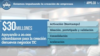 Estamos impulsando la creación de empresas
Apoyandoa20.000
colombianosparalacreación
denuevosnegociosTIC
$3oMILLONES
APPS.CO
Activación (Bootcamps)
Ideación, prototipado y validación
Consolidación
Aceleración
 