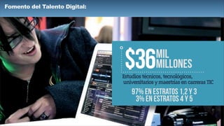 Fomento del Talento Digital:
Estudiostécnicos,tecnológicos,
universitariosymaestríasencarrerasTIC
$36MILLONES
MIL
97% en estratos 1,2 y 3
3% en estratos 4 y 5
 
