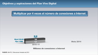 2010 1T
Meta 2014
Millones de conexiones a Internet
FUENTE: MinTIC. Cifras tercer trimestre de 2012
Multiplicar por 4 veces el número de conexiones a Internet
1,4
0,8
2,2
Móvil 3G/4G
Fijo >1MB
Objetivos y aspiraciones del Plan Vive Digital
 