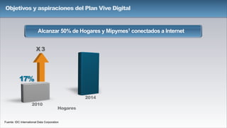 2010
2014
Hogares
Alcanzar 50% de Hogares y Mipymes1 conectados a Internet
X 3
Fuente: IDC International Data Corporation
17%
Objetivos y aspiraciones del Plan Vive Digital
17%
 