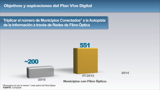 2010
2014
4T-2012
Municipios con Fibra Óptica1
~200
1 Municipios con por lo menos 1 nodo activo de Fibra Óptica
FUENTE: Compartel
551
Triplicar el número de Municipios Conectados1 a laAutopista
de la Información a través de Redes de Fibra Óptica
Objetivos y aspiraciones del Plan Vive Digital
 