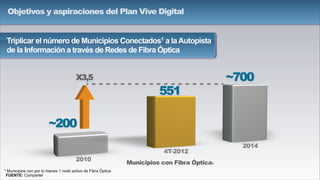~700
2010
2014
4T-2012
Municipios con Fibra Óptica1
~200
1 Municipios con por lo menos 1 nodo activo de Fibra Óptica
FUENTE: Compartel
551
X3,5
Triplicar el número de Municipios Conectados1 a laAutopista
de la Información a través de Redes de Fibra Óptica
Objetivos y aspiraciones del Plan Vive Digital
 