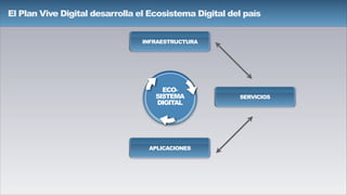 El Plan Vive Digital desarrolla el Ecosistema Digital del país
ECO-
SISTEMA
DIGITAL
INFRAESTRUCTURA
SERVICIOS
APLICACIONES
 