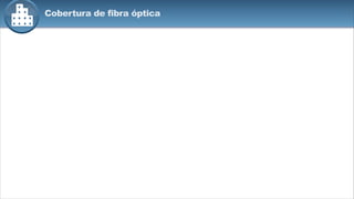 Cobertura de fibra óptica
 