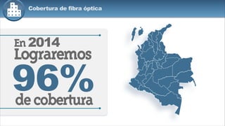 Cobertura de fibra óptica
96%decobertura
En2014
Lograremos
 