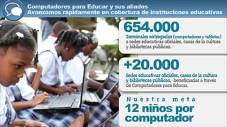 +20.000   
Sedeseducativasoficiales,casasdelacultura
ybibliotecaspúblicas, beneficiadasatravés
deComputadoresparaEducar.
654.000Terminalesentregadas(computadoresytabletas)
asedeseducativasoficiales,casasdelacultura
ybibliotecaspúblicas.
Computadores para Educar y sus aliados
Avanzamos rápidamente en cobertura de instituciones educativas
12 niños por
computador
N u e s t r a m e t a
 