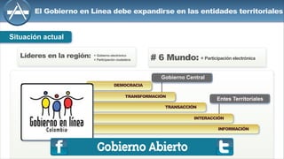 El Gobierno en Línea debe expandirse en las entidades territoriales
# 6 Mundo: ❖ Participación electrónicaLíderes en la región: ❖ Gobierno electrónico
❖ Participación ciudadana
Situación actual
DEMOCRACIA
TRANSACCIÓN
INFORMACIÓN
INTERACCIÓN
TRANSFORMACIÓN
Gobierno Central
Entes Territoriales
Gobierno Abierto
 