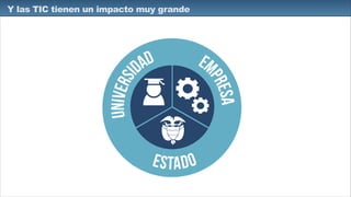 Y las TIC tienen un impacto muy grande
UNIVERSI
DAD
ESTADO
EM
PRESA
 
