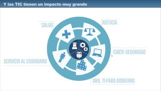 Y las TIC tienen un impacto muy grande
CIBER-SEGURIDAD
Arq. TI para gobieRno
Servicio al ciudadano
SALUD JUSTICIA
 