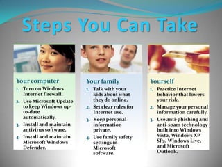 PredatorsTo PersonalInformationOnline fraud and phishing