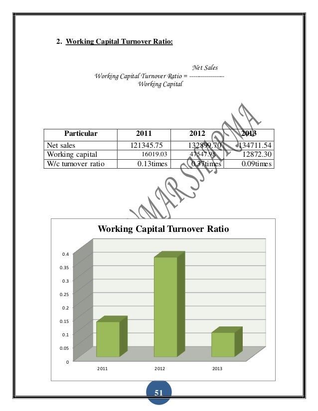 working capital management in tata steel A study on working capital management at tata motors, 978-3-659-26312-5, 9783659263125, 3659263125, management, working capital is regarded as lifeblood of a business a study of working capital is of major importance to internal and external analysis because of its close relationship with the day-to-day operations of a business the inadequacy or mismanagement of working capital is the. working capital management in tata steel A study on working capital management at tata motors, 978-3-659-26312-5, 9783659263125, 3659263125, management, working capital is regarded as lifeblood of a business a study of working capital is of major importance to internal and external analysis because of its close relationship with the day-to-day operations of a business the inadequacy or mismanagement of working capital is the.