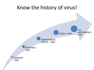 Know the history of virus!
IVANOVSKY
– 1892
BEIJERINCK-
1898
LANDSTEINER &
POPPER – 1909
RUSKA – 1934
LUC
MONTAGNIER –
1981
 
