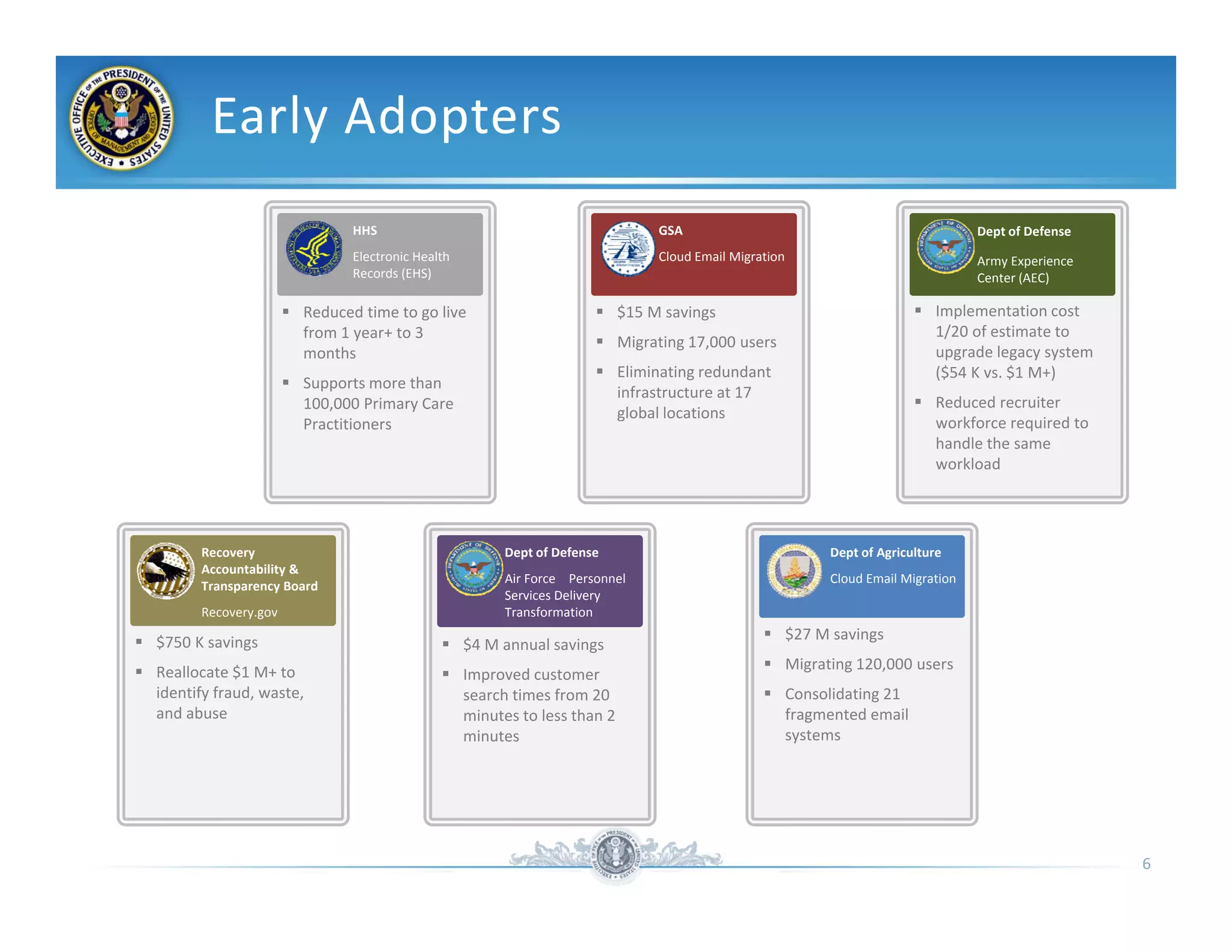 Early Adopters
                                  HHS                                             GSA                                              Dept of Defense
                                  Electronic Health                               Cloud Email Migration                            Army Experience 
                                  Records (EHS)                                                                                    Center (AEC)

                          Reduced time to go live                        $15 M savings                                  Implementation cost 
                           from 1 year+ to 3                                                                               1/20 of estimate to 
                                                                          Migrating 17,000 users
                           months                                                                                          upgrade legacy system 
                                                                          Eliminating redundant                           ($54 K vs. $1 M+)
                          Supports more than 
                                                                           infrastructure at 17 
                           100,000 Primary Care                                                                           Reduced recruiter 
                                                                           global locations
                           Practitioners                                                                                   workforce required to 
                                                                                                                           handle the same 
                                                                                                                           workload




         Recovery                                        Dept of Defense                                   Dept of Agriculture
         Accountability & 
                                                         Air Force – Personnel                             Cloud Email Migration
         Transparency Board
                                                         Services Delivery 
         Recovery.gov                                    Transformation

 $750 K savings                                                                                    $27 M savings
                                                  $4 M annual savings
 Reallocate $1 M+ to                                                                               Migrating 120,000 users
                                                  Improved customer 
  identify fraud, waste,                           search times from 20                             Consolidating 21 
  and abuse                                        minutes to less than 2                            fragmented email 
                                                   minutes                                           systems




                                                                                                                                                      6
 