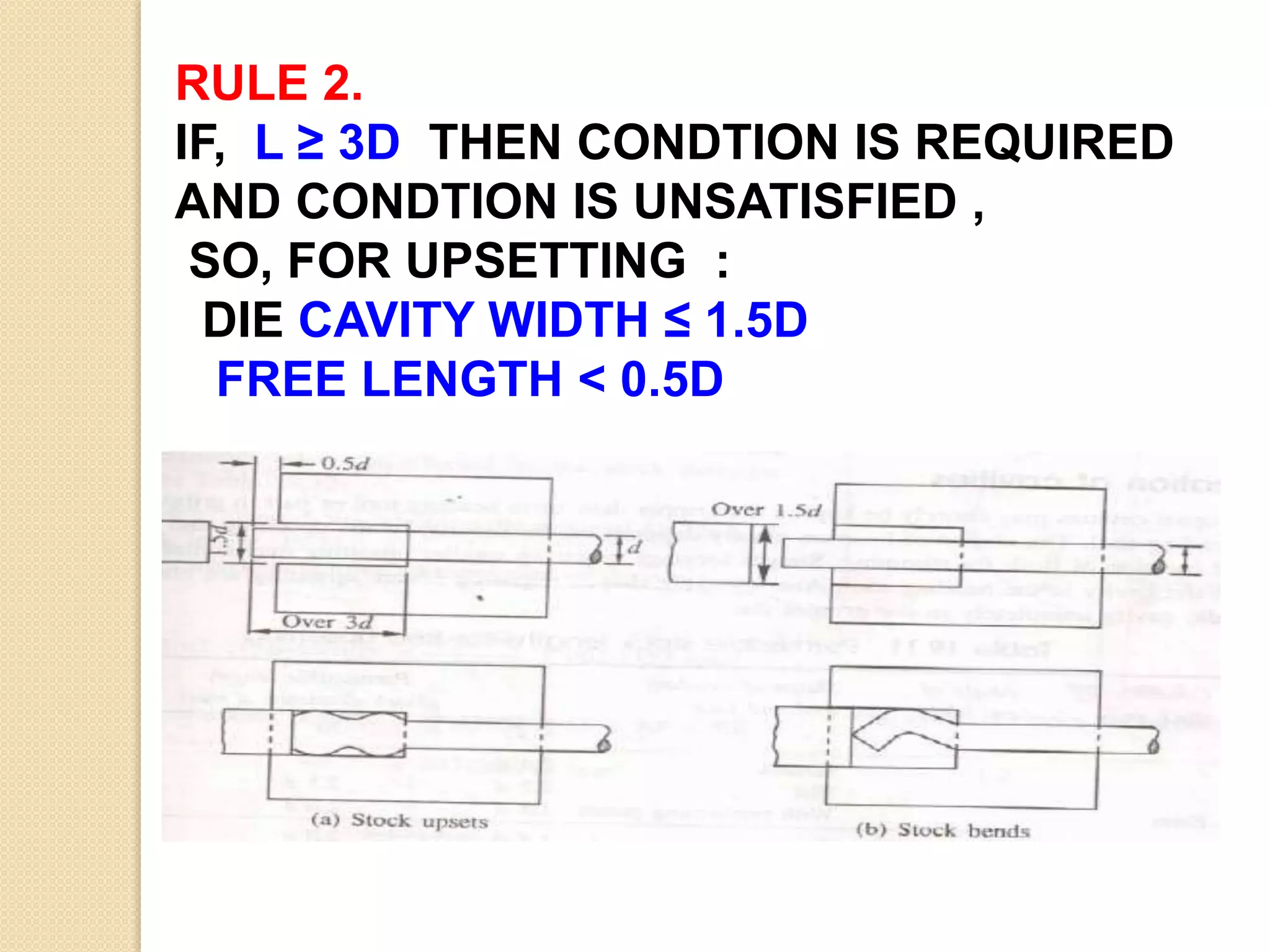 RULE 2.
IF, L ≥ 3D THEN CONDTION IS REQUIRED
AND CONDTION IS UNSATISFIED ,
SO, FOR UPSETTING :
DIE CAVITY WIDTH ≤ 1.5D
FREE LENGTH < 0.5D
 