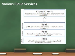 Various Cloud Services
 