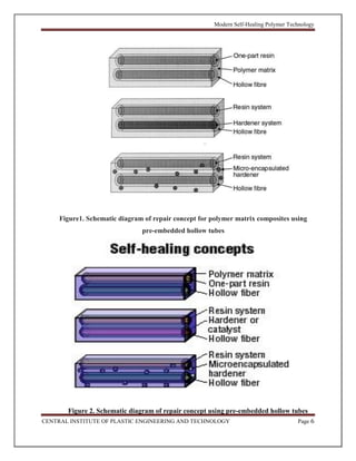 Modern Self-Healing Polymer Technology
CENTRAL INSTITUTE OF PLASTIC ENGINEERING AND TECHNOLOGY Page 6
Figure1. Schematic diagram of repair concept for polymer matrix composites using
pre-embedded hollow tubes
Figure 2. Schematic diagram of repair concept using pre-embedded hollow tubes
 