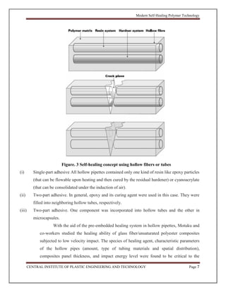 Modern Self-Healing Polymer Technology
CENTRAL INSTITUTE OF PLASTIC ENGINEERING AND TECHNOLOGY Page 7
Figure. 3 Self-healing concept using hollow fibers or tubes
(i) Single-part adhesive All hollow pipettes contained only one kind of resin like epoxy particles
(that can be flowable upon heating and then cured by the residual hardener) or cyanoacrylate
(that can be consolidated under the induction of air).
(ii) Two-part adhesive. In general, epoxy and its curing agent were used in this case. They were
filled into neighboring hollow tubes, respectively.
(iii) Two-part adhesive. One component was incorporated into hollow tubes and the other in
microcapsules.
With the aid of the pre-embedded healing system in hollow pipettes, Motuku and
co-workers studied the healing ability of glass fiber/unsaturated polyester composites
subjected to low velocity impact. The species of healing agent, characteristic parameters
of the hollow pipes (amount, type of tubing materials and spatial distribution),
composites panel thickness, and impact energy level were found to be critical to the
 
