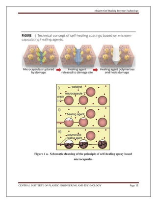 Modern Self-Healing Polymer Technology
CENTRAL INSTITUTE OF PLASTIC ENGINEERING AND TECHNOLOGY Page 11
Figure 4 a. Schematic drawing of the principle of self-healing epoxy based
microcapsules
 