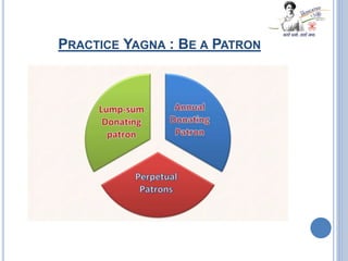 PRACTICE YAGNA : BE A PATRON
 