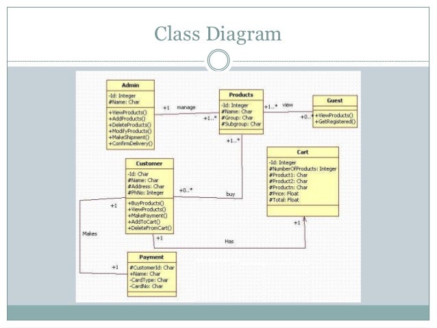diagram class mall shopping Year Mall Reality Shopping 3D Project) Virtual (Final diagram class mall shopping Year Mall Reality Shopping 3D Project) Virtual (Final