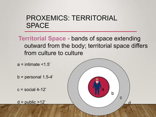 c
c = social 4-12’
b
b = personal 1.5-4’
PROXEMICS: TERRITORIAL
SPACE
Territorial Space - bands of space extending
outward from the body; territorial space differs
from culture to culture
a
a = intimate <1.5’
d
d = public >12’
 