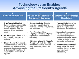 Technology as an Enabler:  Advancing the President’s Agenda I.  Focus on citizens first ,[object Object],[object Object],[object Object],[object Object],[object Object],[object Object],III.  Embark on a Technology Revolution II.  Deliver on the Promise of a Transparent Democracy ,[object Object],[object Object],[object Object]