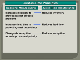 Just-in-Time Principles
Traditional Manufacturing     Just-in-Time Manufacturing

Increases inventory to        Reduces inventory
protect against process
problems

Increases lead time to        Reduces lead time
protect against uncertainty

Disregards setup time         Reduces setup time
as an improvement priority
 