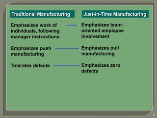 Traditional Manufacturing   Just-in-Time Manufacturing

Emphasizes work of          Emphasizes team-
individuals, following      oriented employee
manager instructions        involvement

Emphasizes push             Emphasizes pull
manufacturing               manufacturing

Tolerates defects           Emphasizes zero
                            defects




                                                         8
 