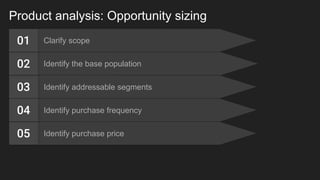 Product analysis: Opportunity sizing
Identify purchase price05
Identify addressable segments03
Identify the base populatio...
