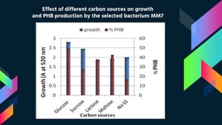 Effect of different carbon sources on growth
and PHB production by the selected bacterium MM7
 