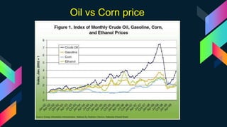 Oil vs Corn price
 