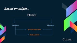 based on origin...
Plastics
Synthetic Bioplastic
Non Biodegradable
Biodegradable
Contd...
 
