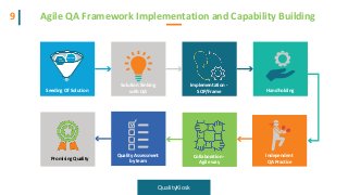 Agile QA Framework Implementation and Capability Building
QualityKiosk.com
9
QualityKiosk
Seeding Of Solution
Capability
Gap
Analysis
Framework
Solution Sinking
with QA
Implementation -
SOP/Frame Handholding
Guarantee
Independent
QA Practice
Collaboration -
Agile way
Quality Assessment
by teamPromising Quality
 