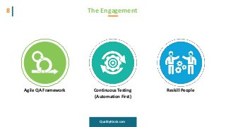 The Engagement8
Continuous Testing
(Automation First)
Reskill PeopleAgile QA Framework
QualityKiosk.com
 