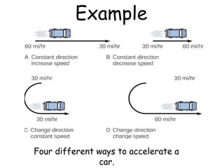 To Accelerate law of motion PPT.pptx
