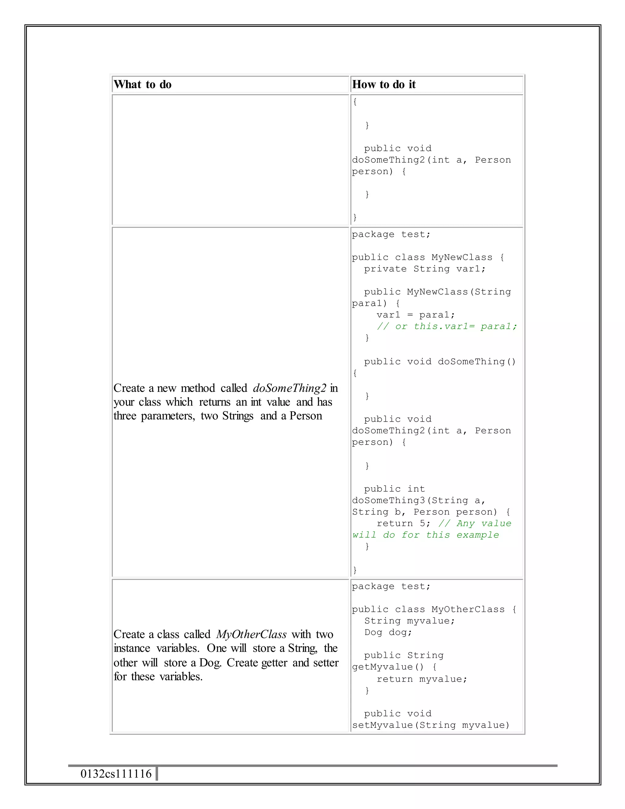 What to do How to do it 
0132cs111116 
{ 
} 
public void 
doSomeThing2(int a, Person 
person) { 
} 
} 
Create a new method called doSomeThing2 in 
your class which returns an int value and has 
three parameters, two Strings and a Person 
package test; 
public class MyNewClass { 
private String var1; 
public MyNewClass(String 
para1) { 
var1 = para1; 
// or this.var1= para1; 
} 
public void doSomeThing() 
{ 
} 
public void 
doSomeThing2(int a, Person 
person) { 
} 
public int 
doSomeThing3(String a, 
String b, Person person) { 
return 5; // Any value 
will do for this example 
} 
} 
Create a class called MyOtherClass with two 
instance variables. One will store a String, the 
other will store a Dog. Create getter and setter 
for these variables. 
package test; 
public class MyOtherClass { 
String myvalue; 
Dog dog; 
public String 
getMyvalue() { 
return myvalue; 
} 
public void 
setMyvalue(String myvalue) 
 