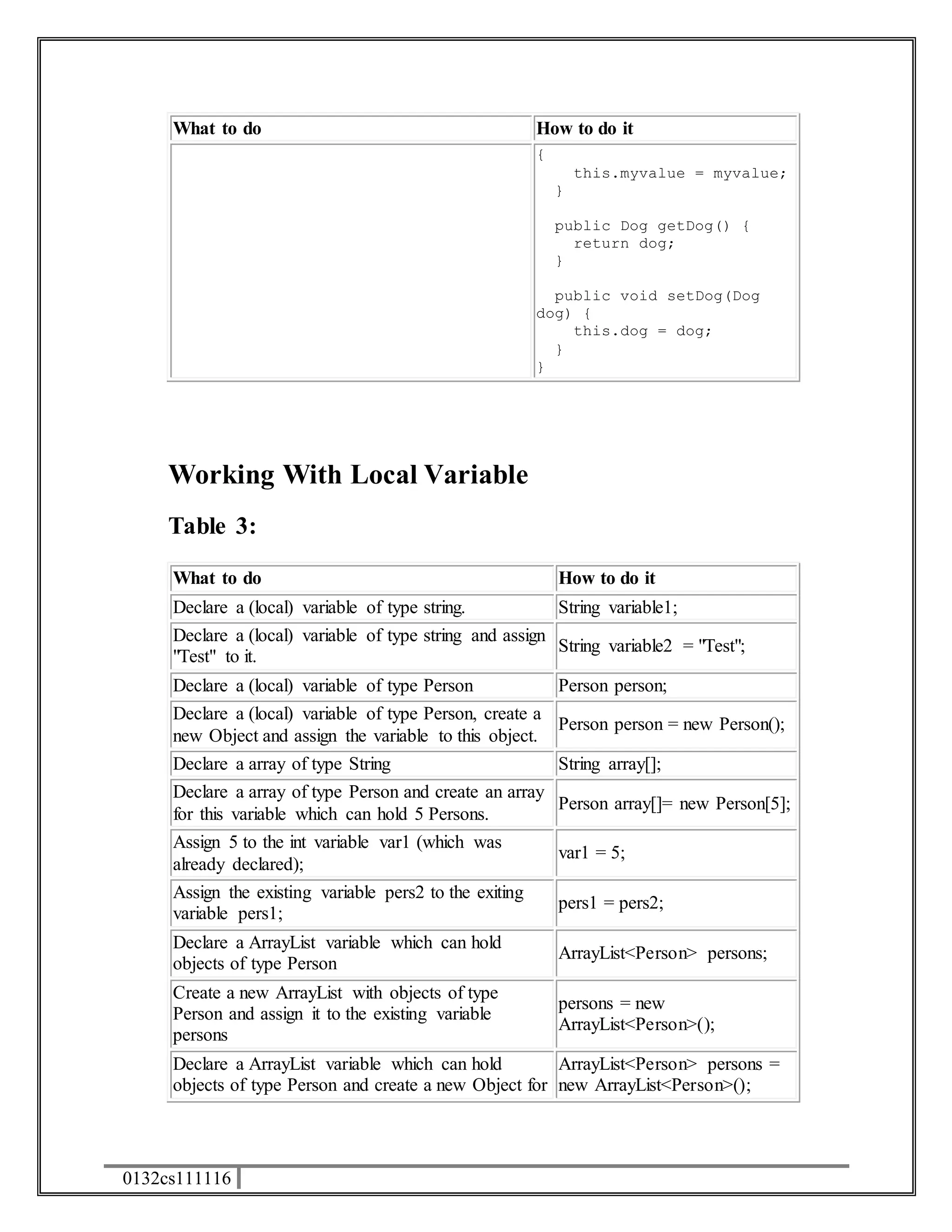 What to do How to do it 
0132cs111116 
{ 
this.myvalue = myvalue; 
} 
public Dog getDog() { 
return dog; 
} 
public void setDog(Dog 
dog) { 
this.dog = dog; 
} 
} 
Working With Local Variable 
Table 3: 
What to do How to do it 
Declare a (local) variable of type string. String variable1; 
Declare a (local) variable of type string and assign 
"Test" to it. 
String variable2 = "Test"; 
Declare a (local) variable of type Person Person person; 
Declare a (local) variable of type Person, create a 
new Object and assign the variable to this object. 
Person person = new Person(); 
Declare a array of type String String array[]; 
Declare a array of type Person and create an array 
for this variable which can hold 5 Persons. 
Person array[]= new Person[5]; 
Assign 5 to the int variable var1 (which was 
already declared); 
var1 = 5; 
Assign the existing variable pers2 to the exiting 
variable pers1; 
pers1 = pers2; 
Declare a ArrayList variable which can hold 
objects of type Person 
ArrayList<Person> persons; 
Create a new ArrayList with objects of type 
Person and assign it to the existing variable 
persons 
persons = new 
ArrayList<Person>(); 
Declare a ArrayList variable which can hold 
objects of type Person and create a new Object for 
ArrayList<Person> persons = 
new ArrayList<Person>(); 
 