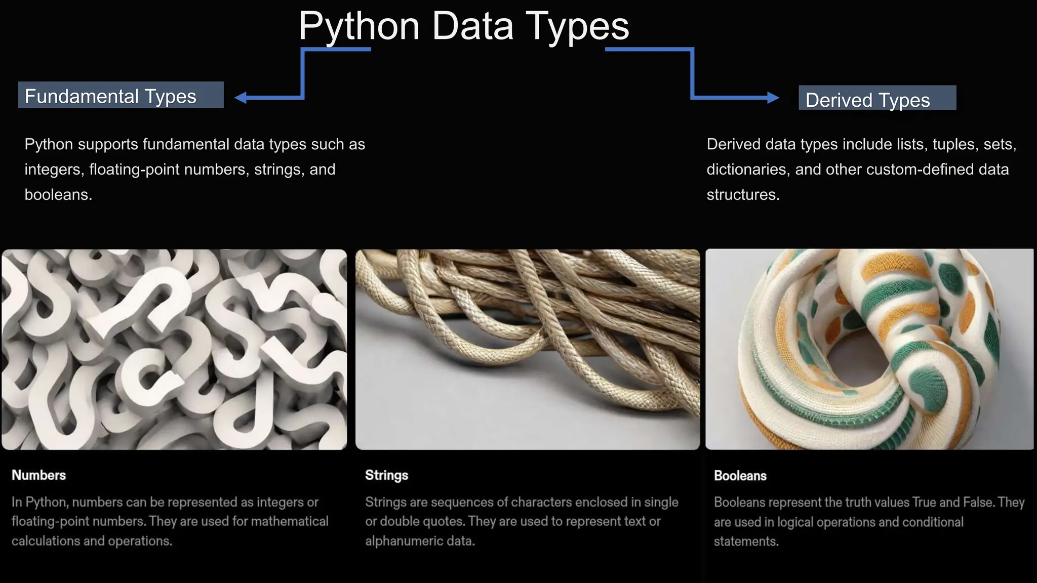 Python Data Types
Fundamental Types
Python supports fundamental data types such as
integers, floating-point numbers, strings, and
booleans.
Derived Types
Derived data types include lists, tuples, sets,
dictionaries, and other custom-defined data
structures.
 