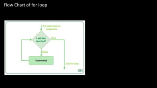 Flow Chart of for loop
 
