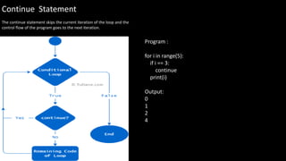 Continue Statement
The continue statement skips the current iteration of the loop and the
control flow of the program goes to the next iteration.
Program :
for i in range(5):
if i == 3:
continue
print(i)
Output:
0
1
2
4
 