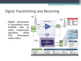 Signal Transmitting and Receiving

• Digital information
  is transmitted using
  COFDM with an
  audio compression
  algorithm      called
  PAC      (Perceptual
  audio coder).
 