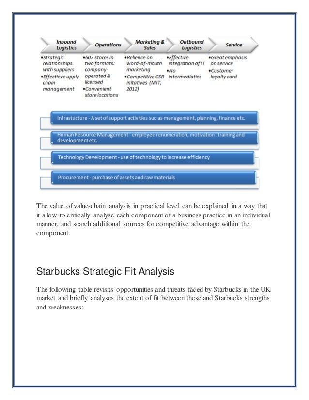 value chain of starbuck Starbucks has a enterprise value of 8442b starbucks enterprise value (sbux) charts, historical data, comparisons and more. value chain of starbuck Starbucks has a enterprise value of 8442b starbucks enterprise value (sbux) charts, historical data, comparisons and more.